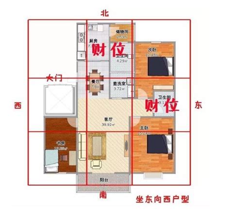 2024財位|2024財位方向｜家居財位怎麼看？房間及客廳財位擺 